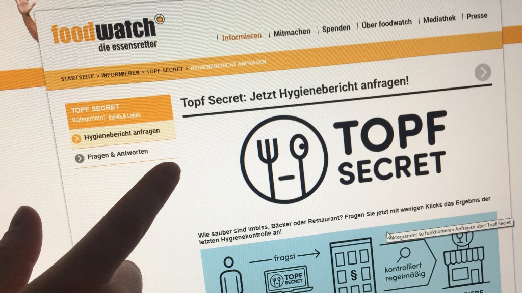 Foodwatch Website