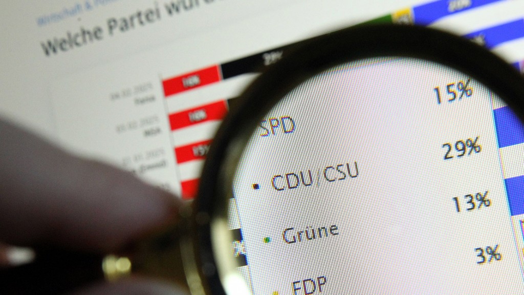 Symbolbild: Wahlprogramme der Parteien unter der Lupe
