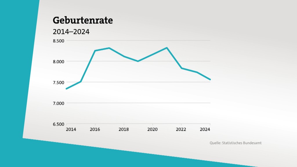 Foto: Statistik der Geburtenrate