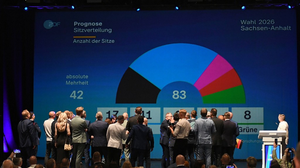 Wahlfeier der AfD Sachsen-Anhalt am 06.09.2026 im Alten Theater Magdeburg