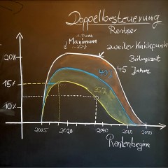 Das Zählt MenschWirtschaft